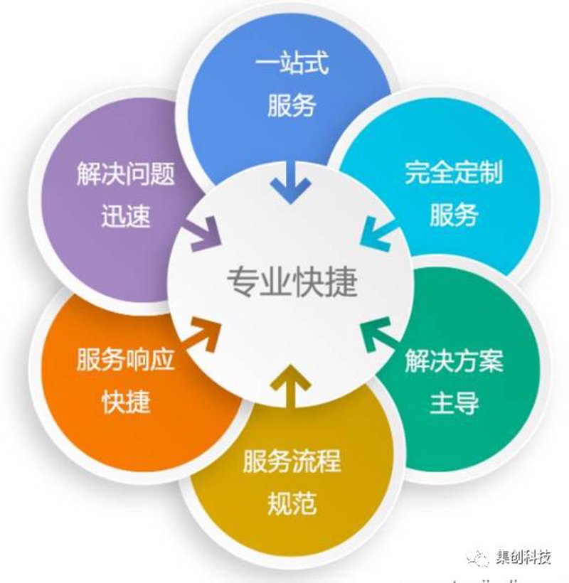 系统集成行业动态:助力企业数字化转型