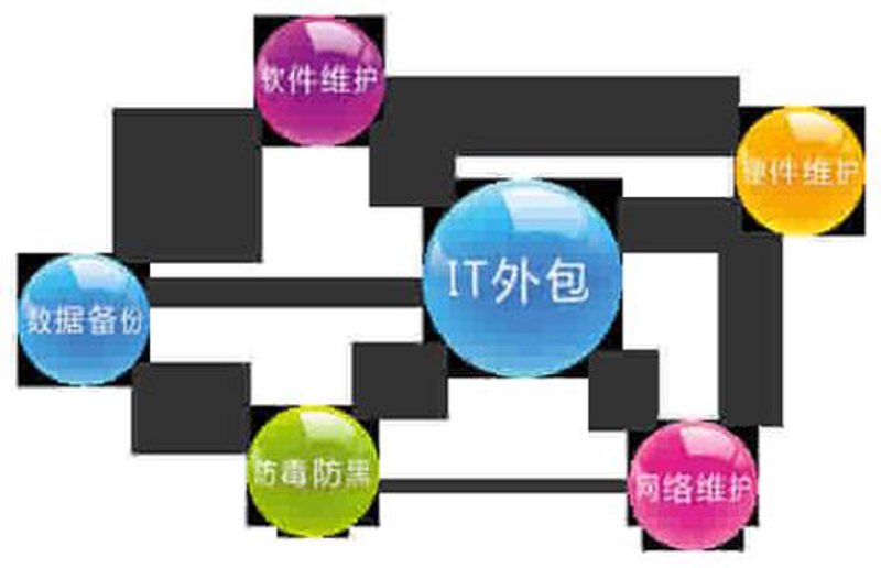 系统集成在企业信息化建设中的重要性