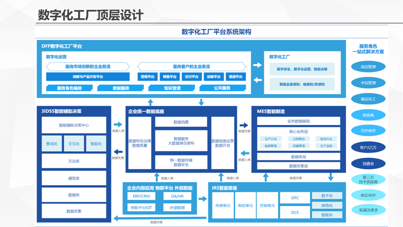 北京软件开发行业动态：引领数字化未来