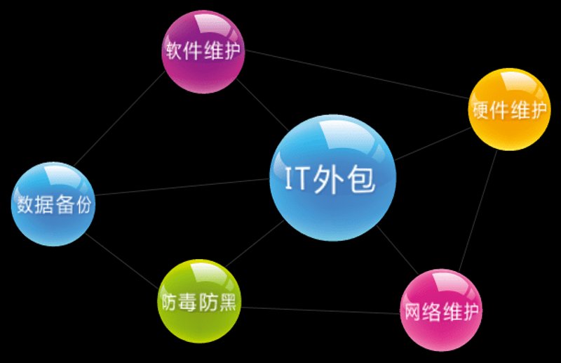 系统集成：科技与创新的融合
