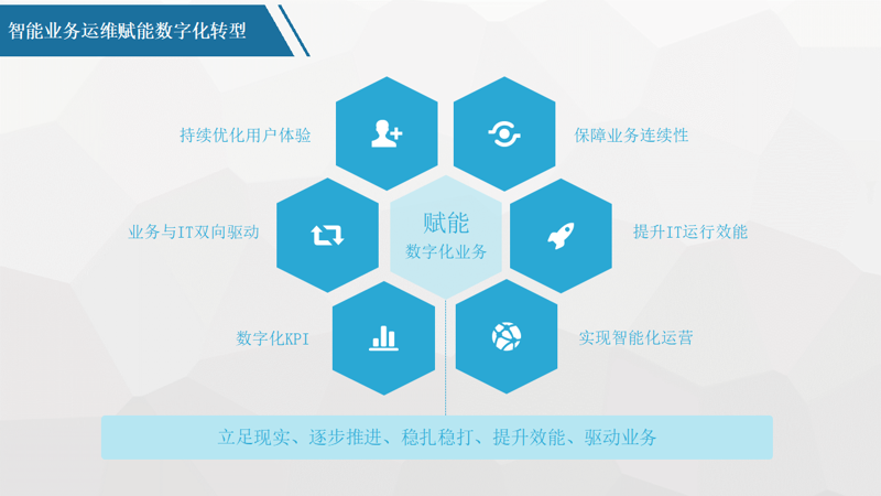 企业信息化:数字化转型的新航程